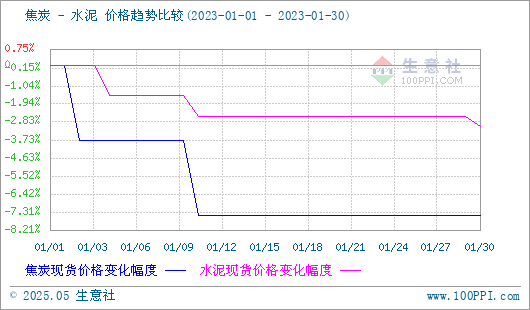 焦炭产品行情分析