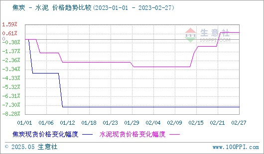 焦炭产品行情分析