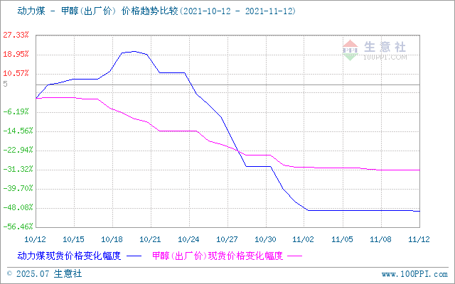 graph.100ppi.com (500×300)