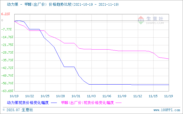 graph.100ppi.com (500×300)