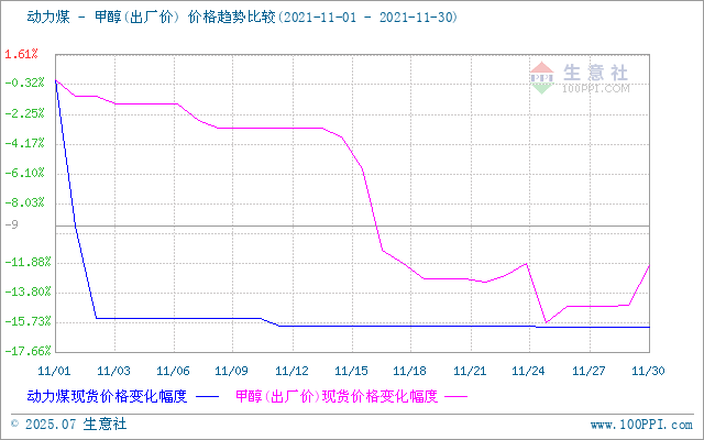 graph.100ppi.com (500×300)