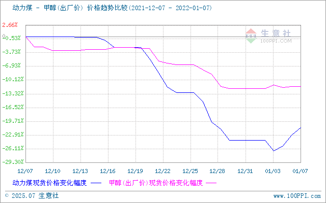 graph.100ppi.com (500×300)