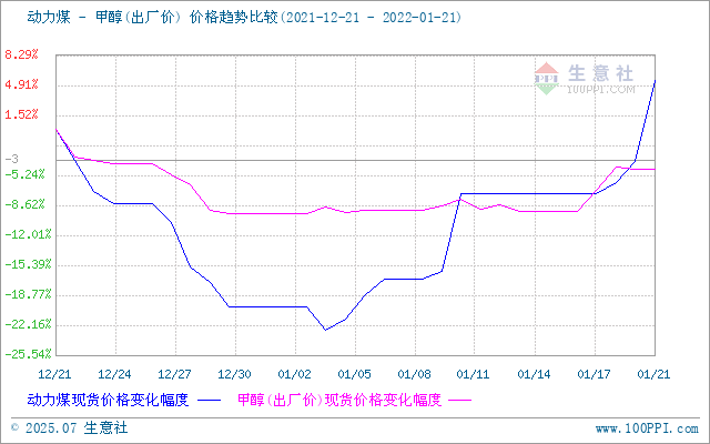 graph.100ppi.com (500×300)