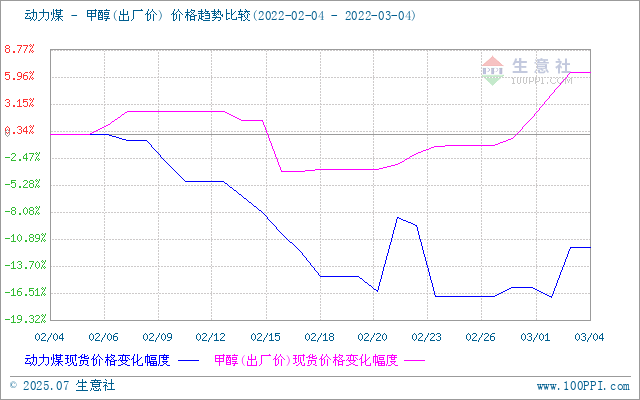 graph.100ppi.com (500×300)