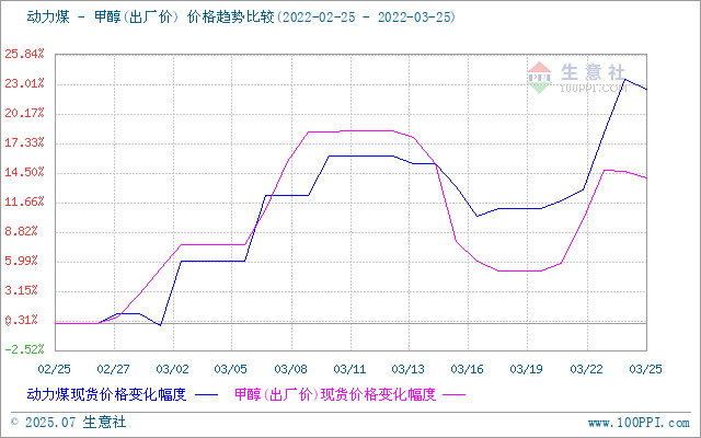 graph.100ppi.com (500×300)