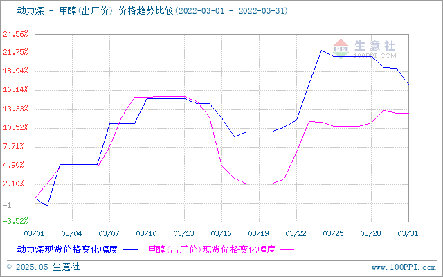 graph.100ppi.com (500×300)