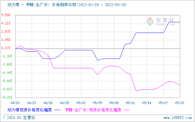 graph.100ppi.com (500×300)