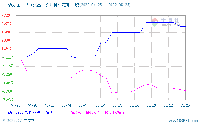 graph.100ppi.com (500×300)