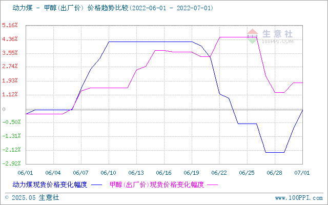 graph.100ppi.com (500×300)