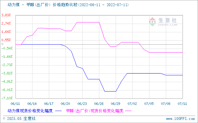 graph.100ppi.com (500×300)