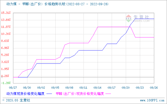 graph.100ppi.com (500×300)