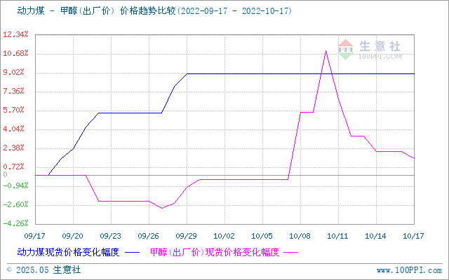 graph.100ppi.com (500×300)