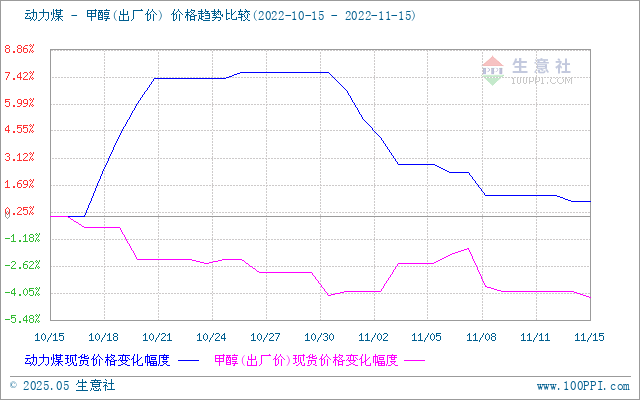 graph.100ppi.com (500×300)