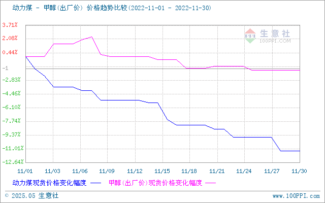 graph.100ppi.com (500×300)