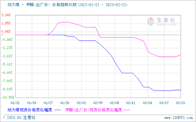 graph.100ppi.com (500×300)