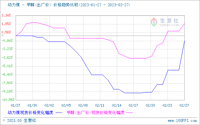 graph.100ppi.com (500×300)