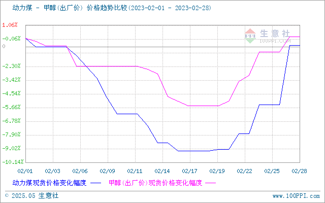 graph.100ppi.com (500×300)