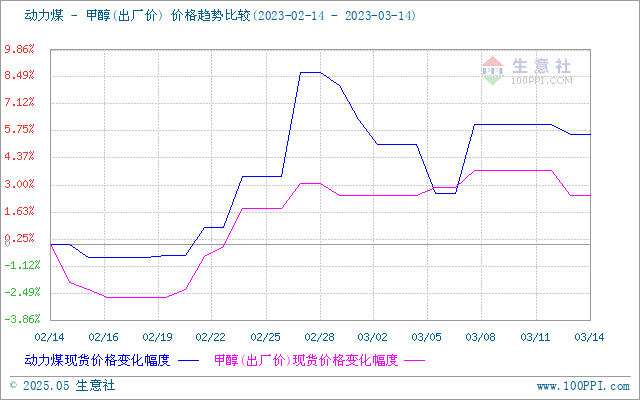 graph.100ppi.com (500×300)