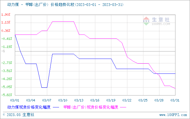 graph.100ppi.com (500×300)