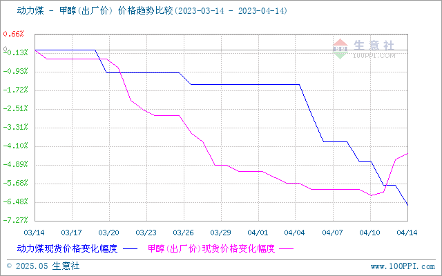 graph.100ppi.com (500×300)