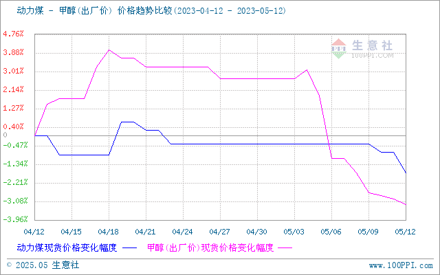 graph.100ppi.com (500×300)