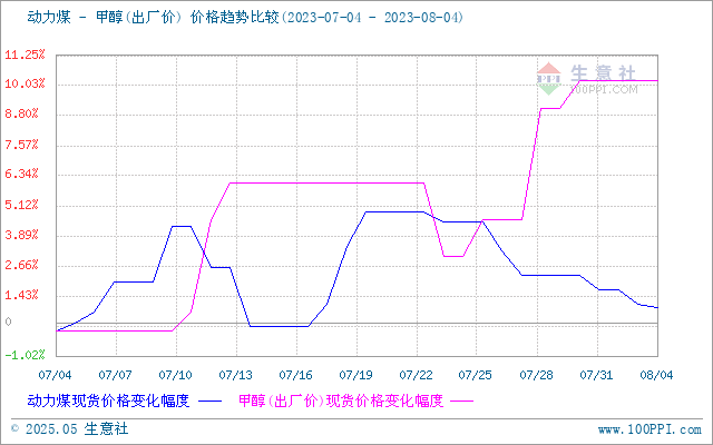 graph.100ppi.com (500×300)