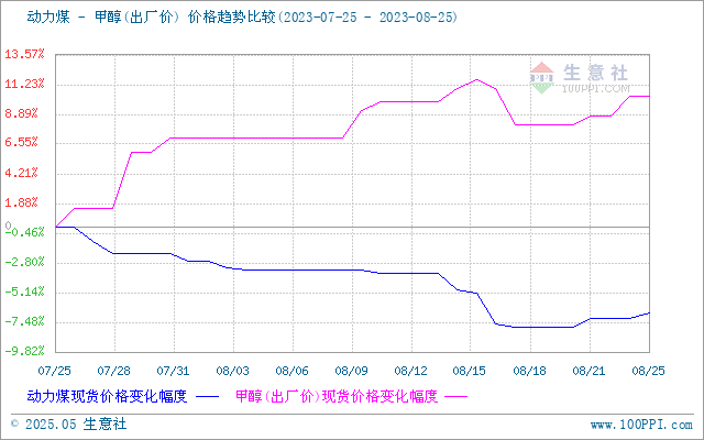 graph.100ppi.com (500×300)