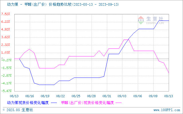 graph.100ppi.com (500×300)