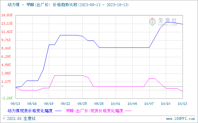 graph.100ppi.com (500×300)