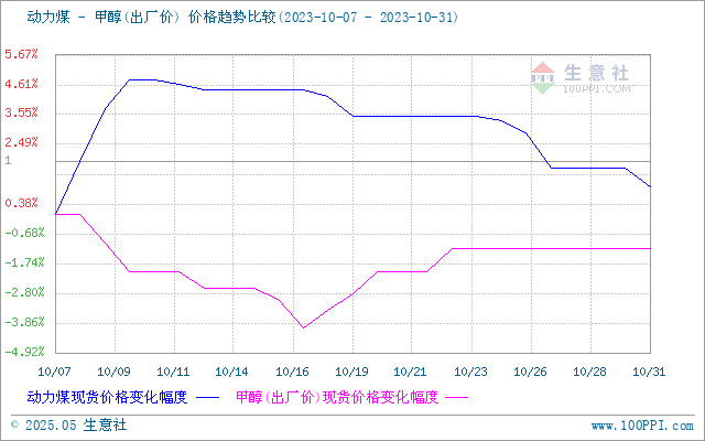 graph.100ppi.com (500×300)