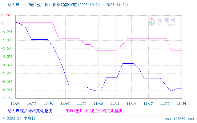 graph.100ppi.com (500×300)