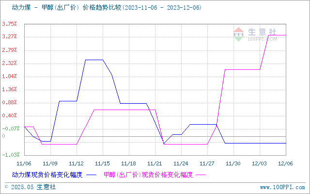 graph.100ppi.com (500×300)