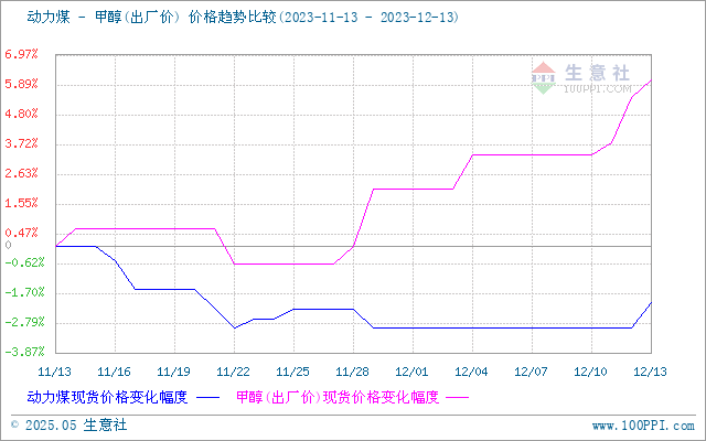 graph.100ppi.com (500×300)