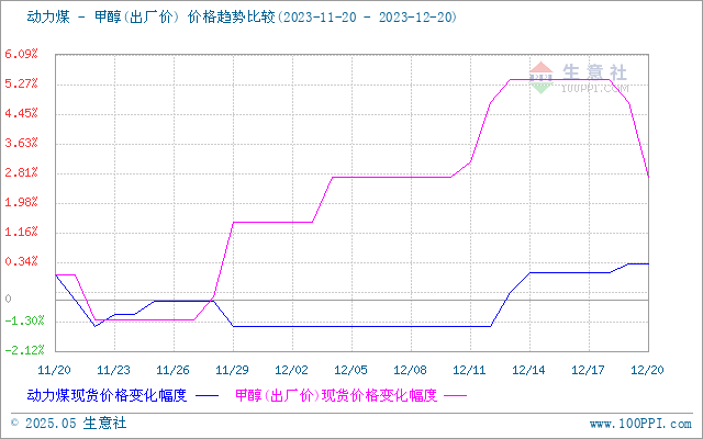 graph.100ppi.com (500×300)