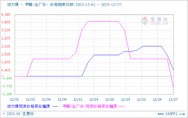 graph.100ppi.com (500×300)