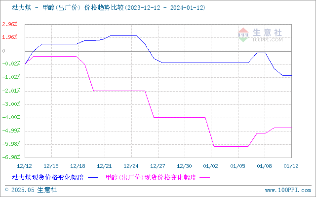 graph.100ppi.com (500×300)