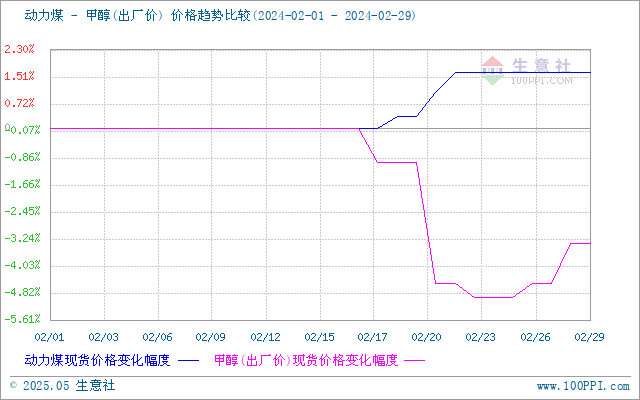 graph.100ppi.com (500×300)