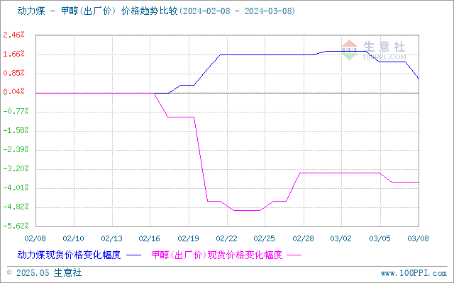 graph.100ppi.com (500×300)