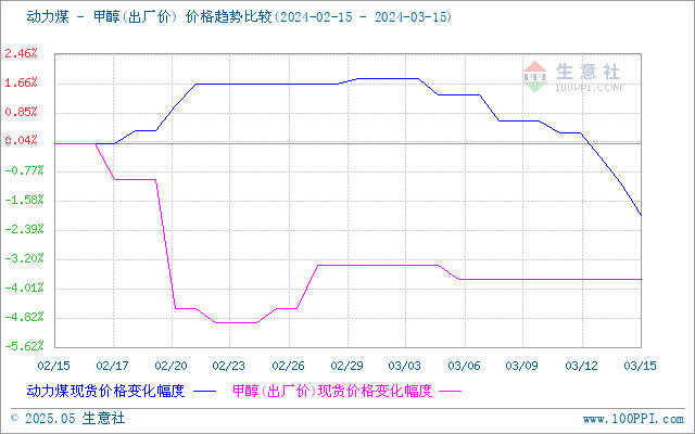 graph.100ppi.com (500×300)