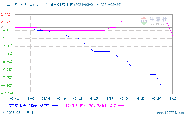 graph.100ppi.com (500×300)