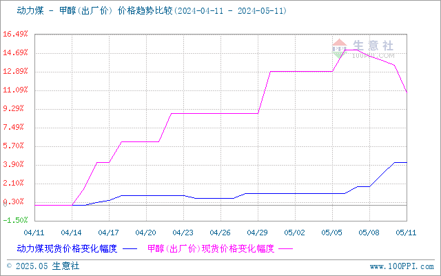 graph.100ppi.com (500×300)