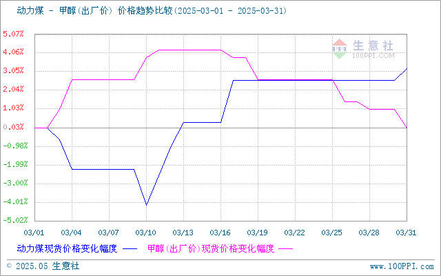graph.100ppi.com (500×300)