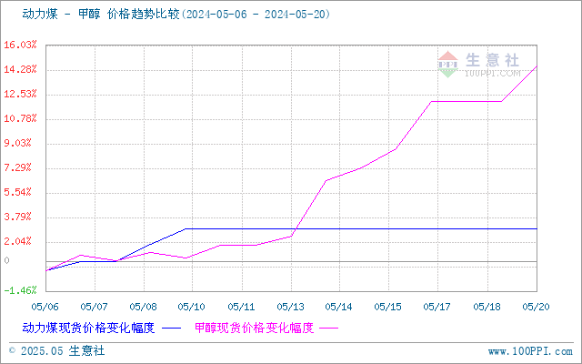 graph.100ppi.com (500×300)