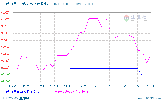 graph.100ppi.com (500×300)