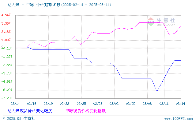 graph.100ppi.com (500×300)