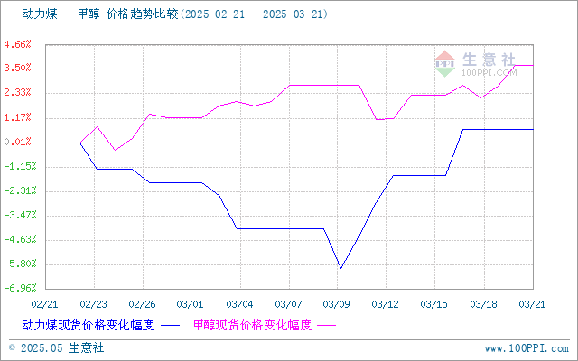 graph.100ppi.com (500×300)