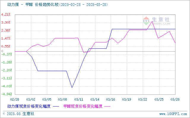 graph.100ppi.com (500×300)