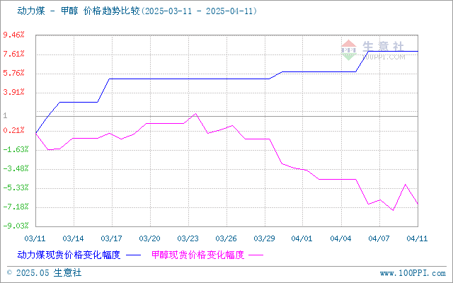 graph.100ppi.com (500×300)