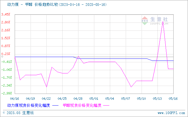 graph.100ppi.com (500×300)