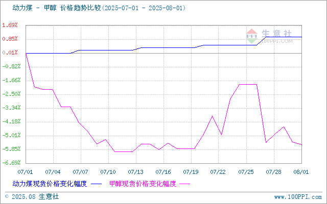 graph.100ppi.com (500×300)